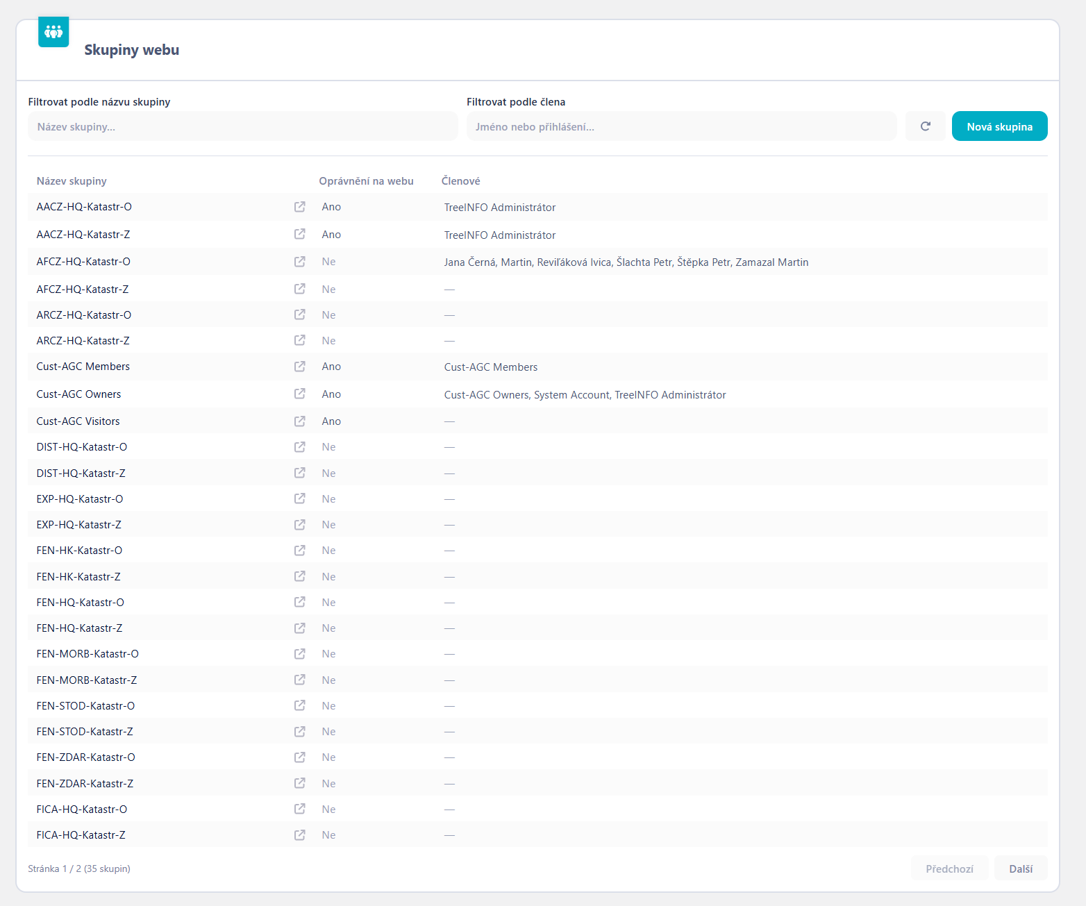 Image of SiteGroupsWP